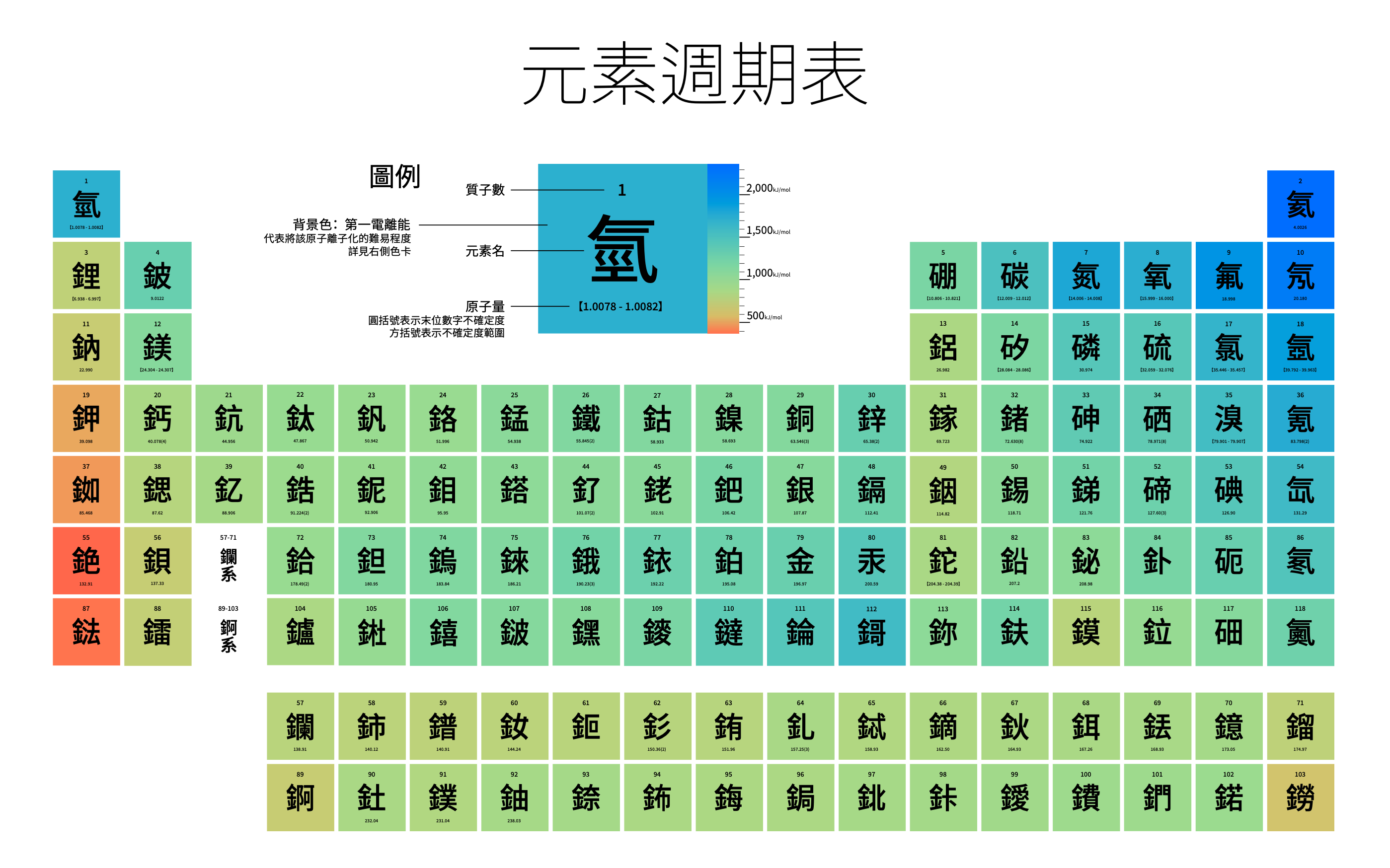 化學元素周期表第七週期齊了，談談這張表- 知乎