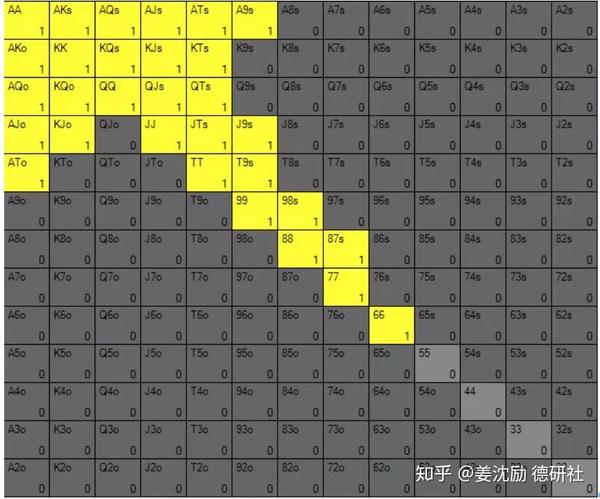 职业牌手如何通过ai扑克软件piosolver分析牌谱并持续学习 知乎