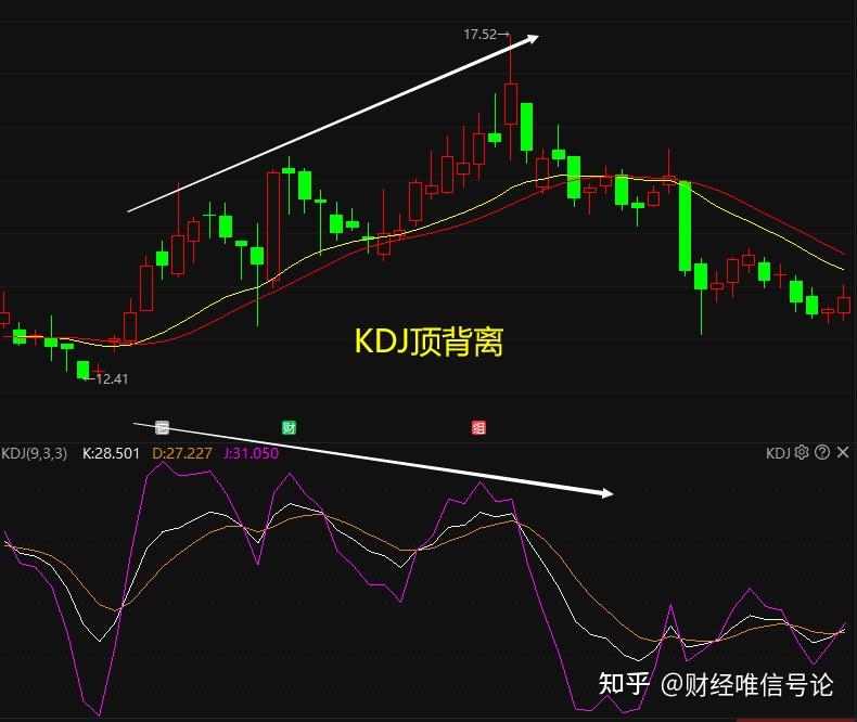 史上最全kdj指標用法詳解學習kdj指標看這一篇就夠了