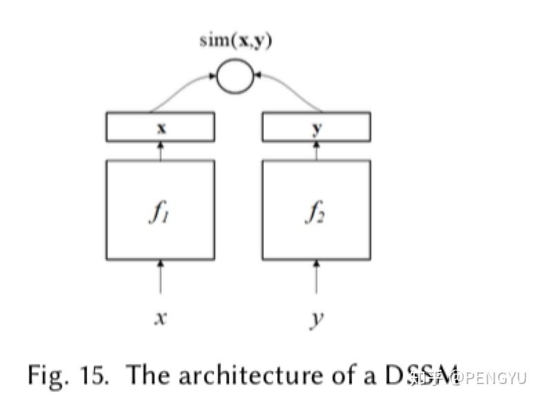  deep learning based text classification 