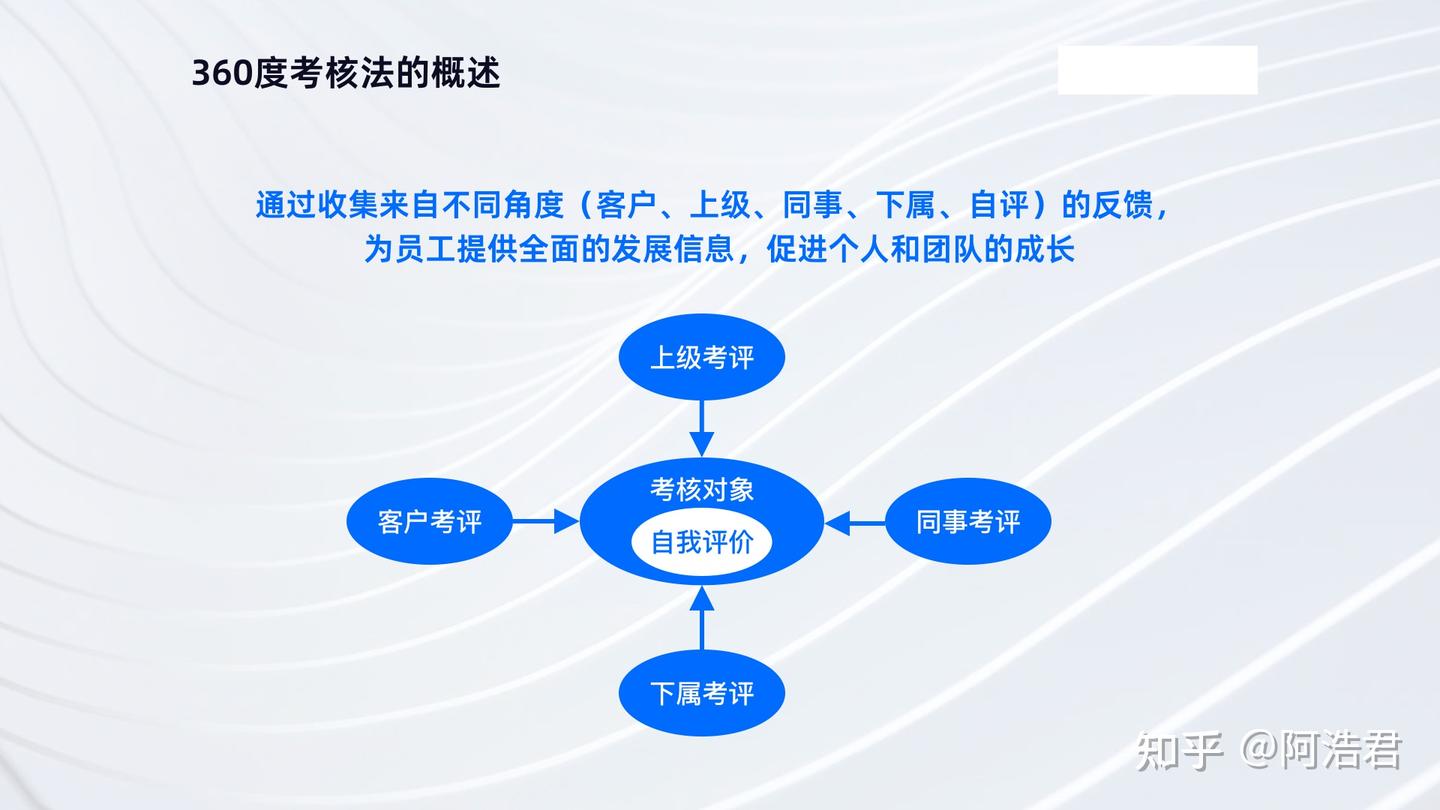绩效考核的工具和方法有哪些？参考这5大方法和5大工具 - 知乎