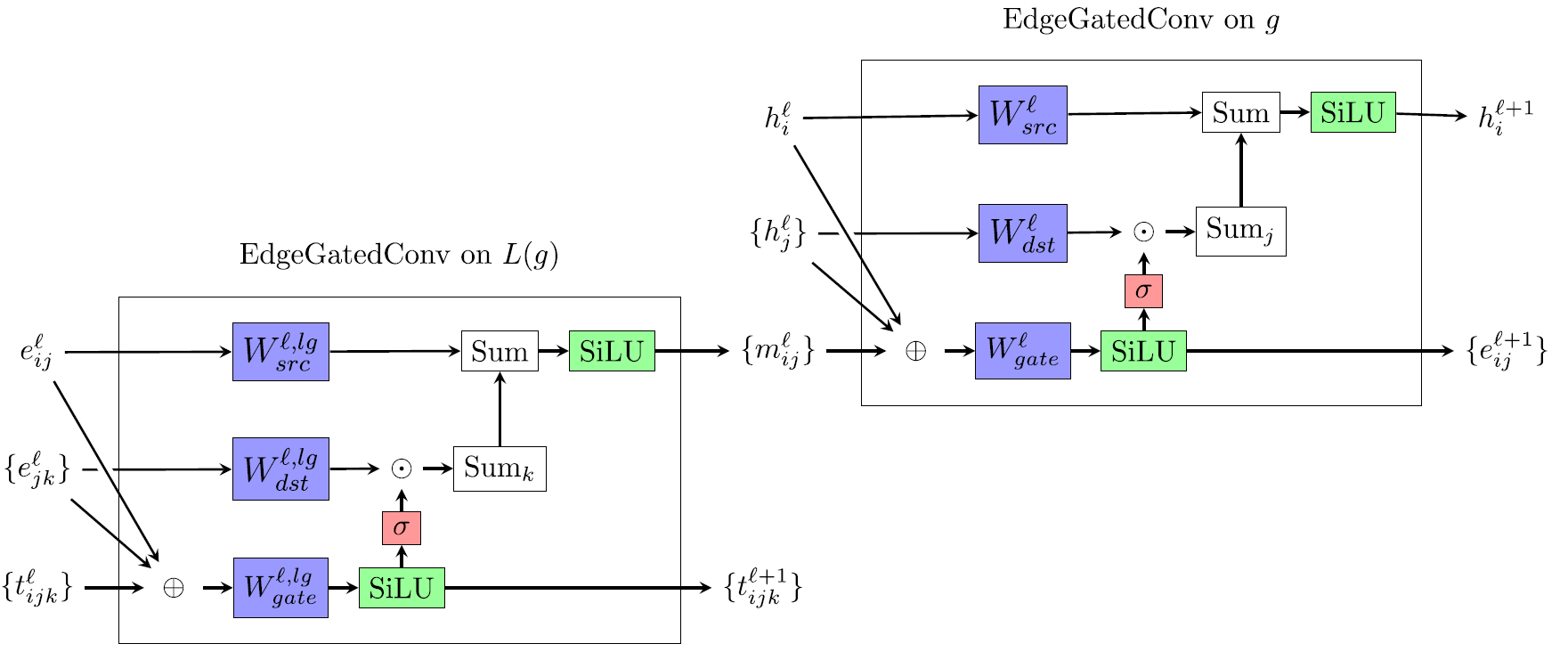 Atomistic Line Graph Neural Network(ALIGNN) - 知乎
