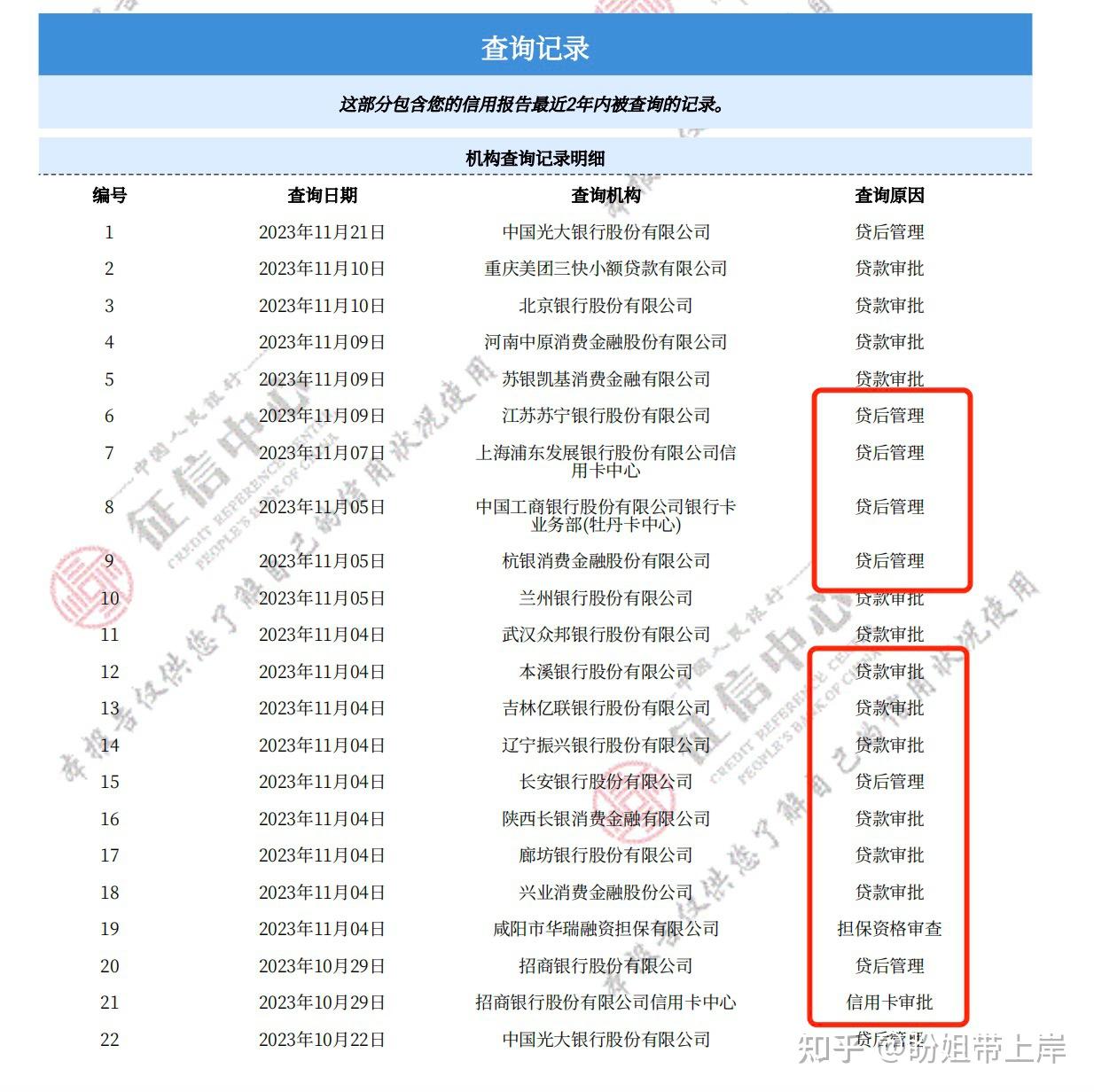 一年内征信查询25次,但只有三次是贷款审批,其他 为几家信用卡银行的