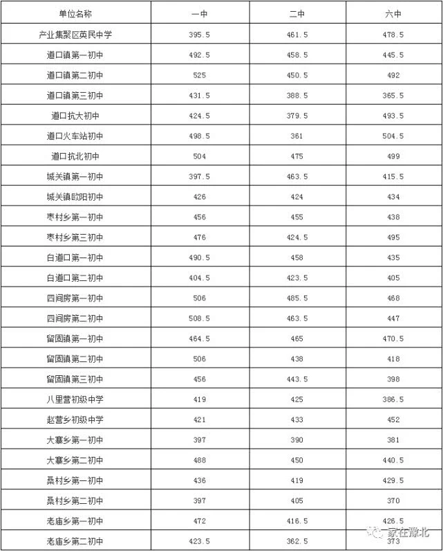 滑县现有人口多少_滑县地图(2)