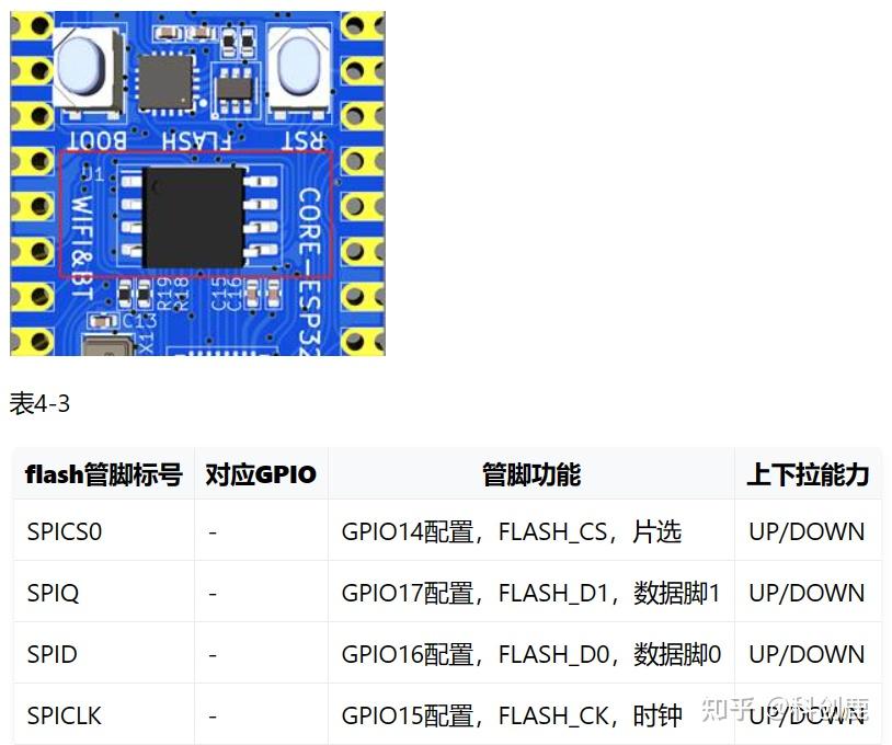 学习报告-ESP32-C3开发板+Visual Studio Code+Luatools+Arduino+嘉立创 - 知乎