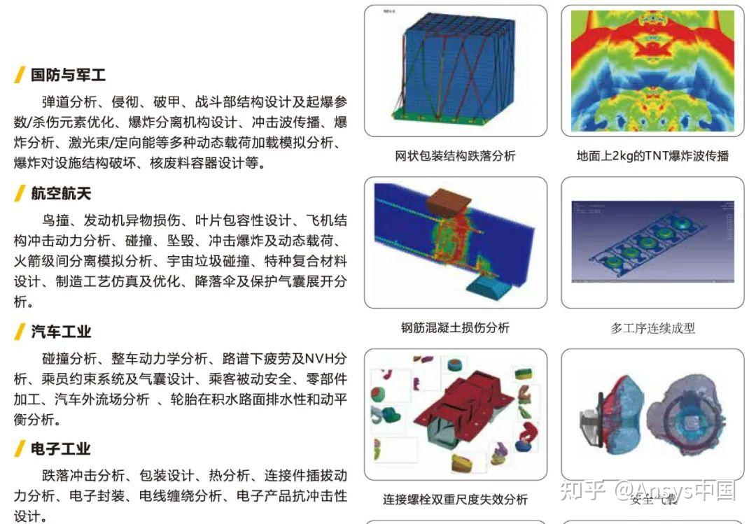 一文了解LS-DYNA软件及其应用 - 知乎