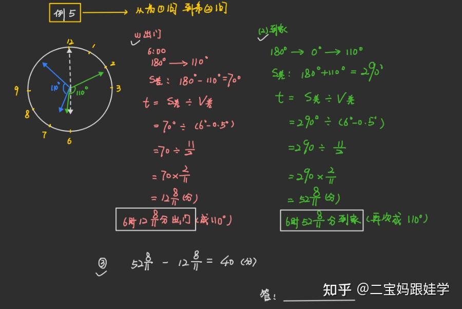 五下数学:钟表上的行程问题、数形结合、分针与时针的夹角 - 知乎