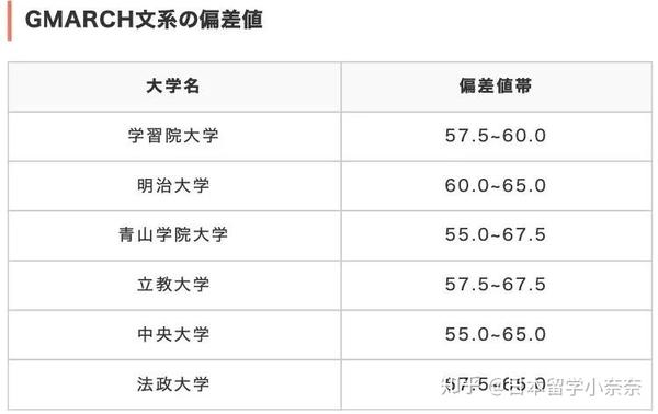 毕业于这些大学 你已经一只脚迈入了日本大型会社 知乎