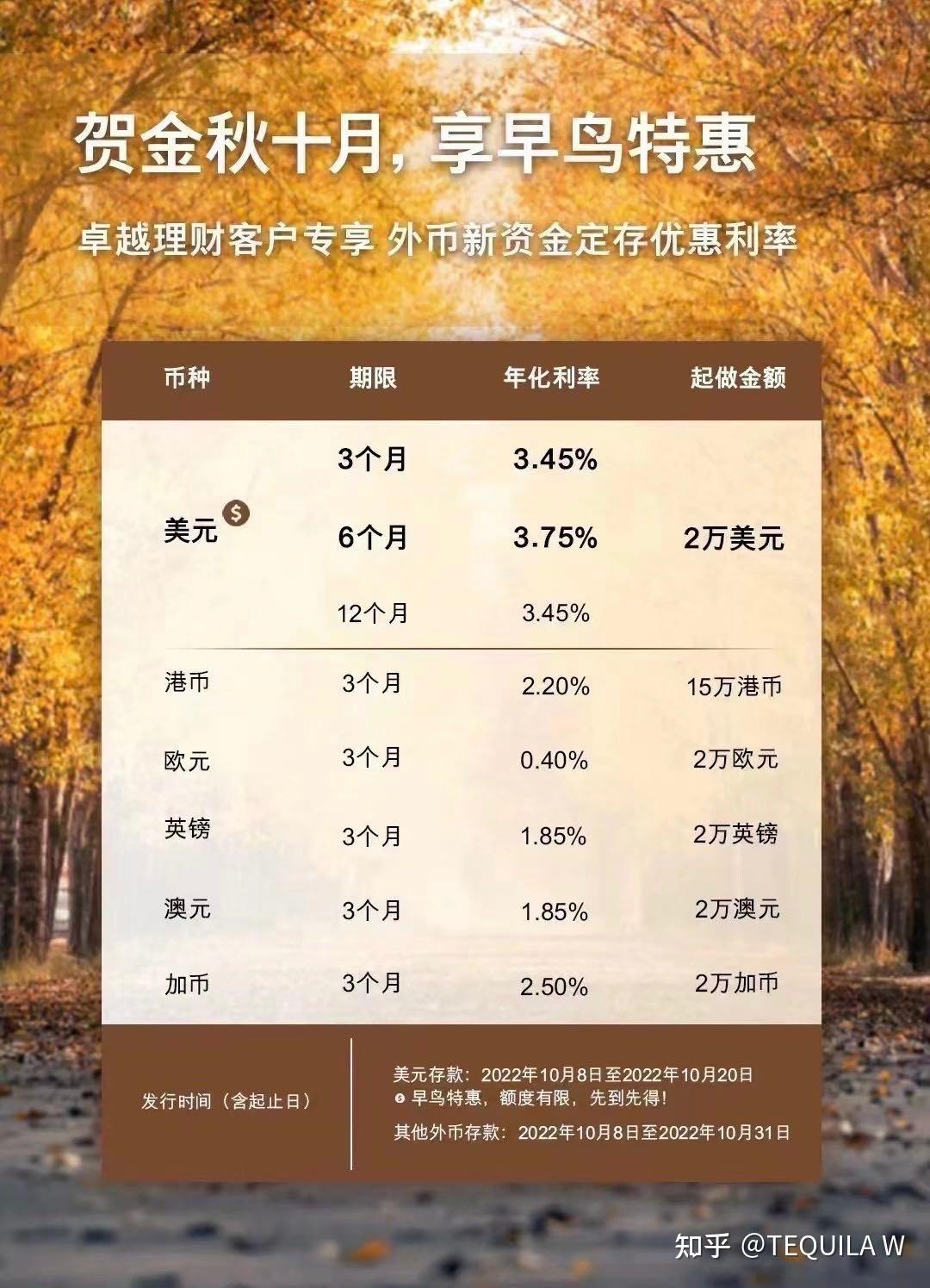 美金定存利率汇丰银行一骑绝尘- 知乎