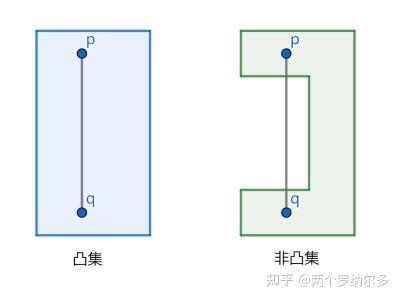 计算几何算法快速入门（一）：导言- 知乎