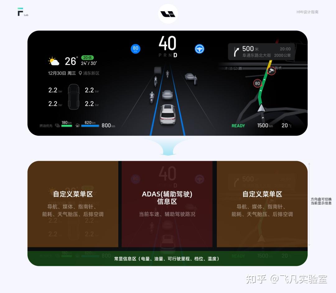 电动汽车仪表盘设计指南 - 知乎