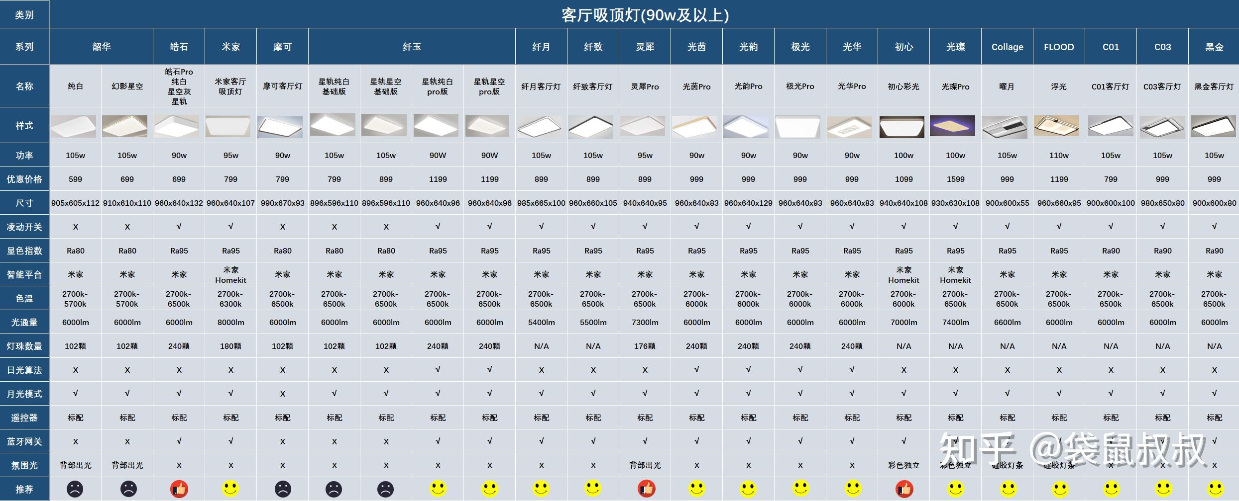 米尼灯具价格表图片