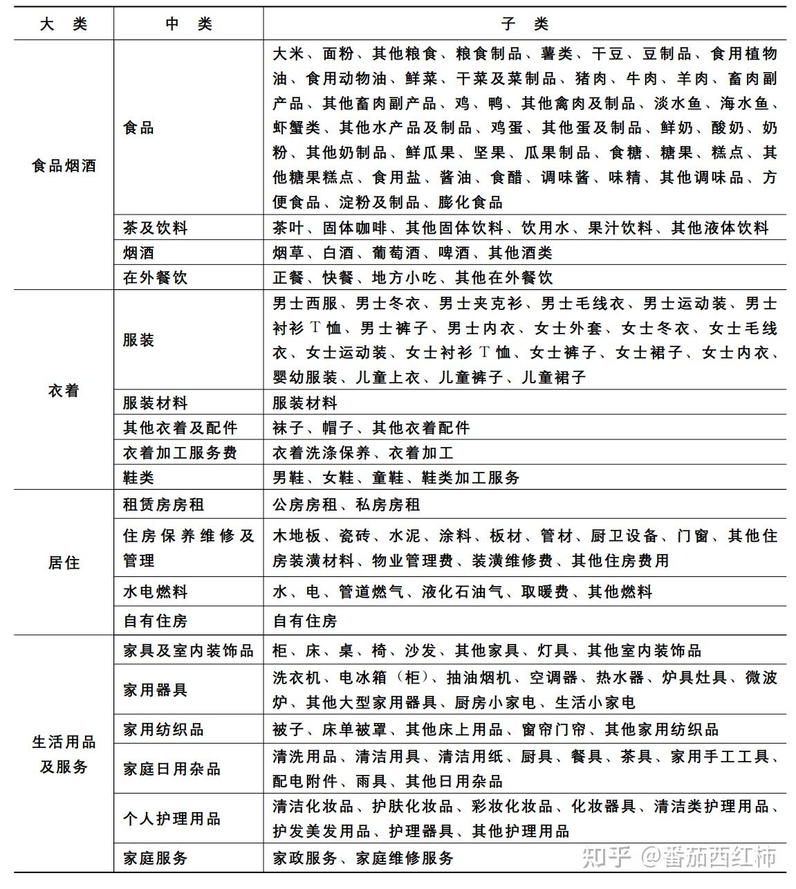 CPI是什么详解- 知乎