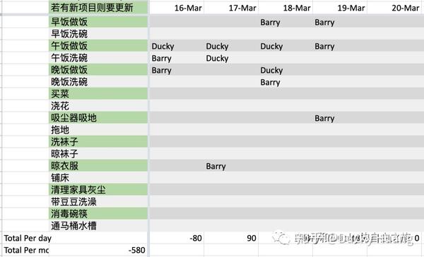 伴侣之间到底应不应该AA制？ - 知乎