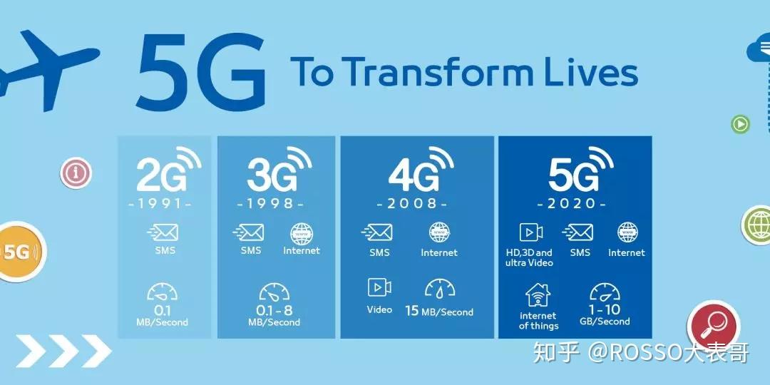 Что некорректно для сетей 5g