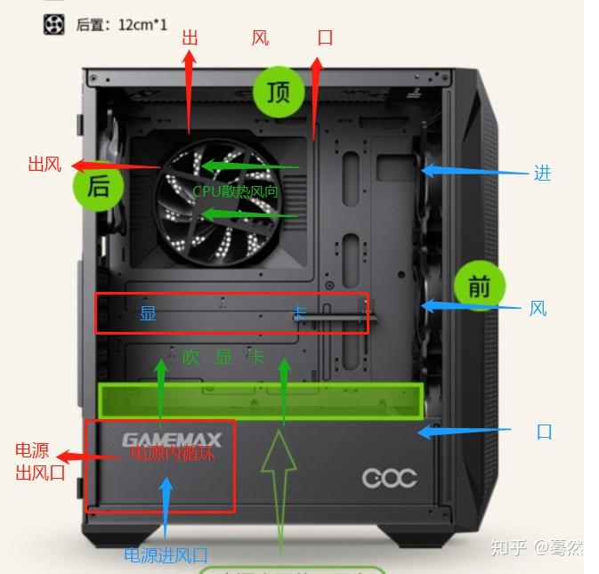 机箱风道最佳布置图图片