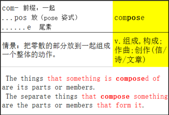 “诗”和“歌”明明是两种东西,为什么会有“诗歌”这个词?——compose - 知乎
