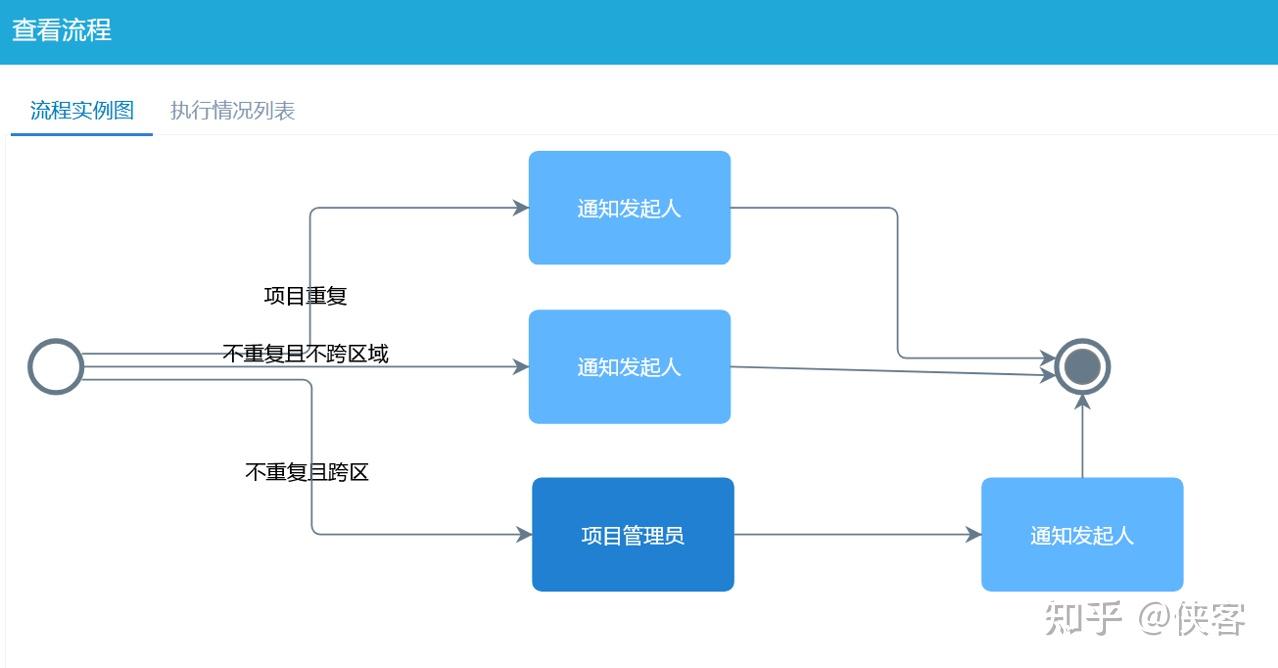 项目报备流程与设计思路 - 知乎