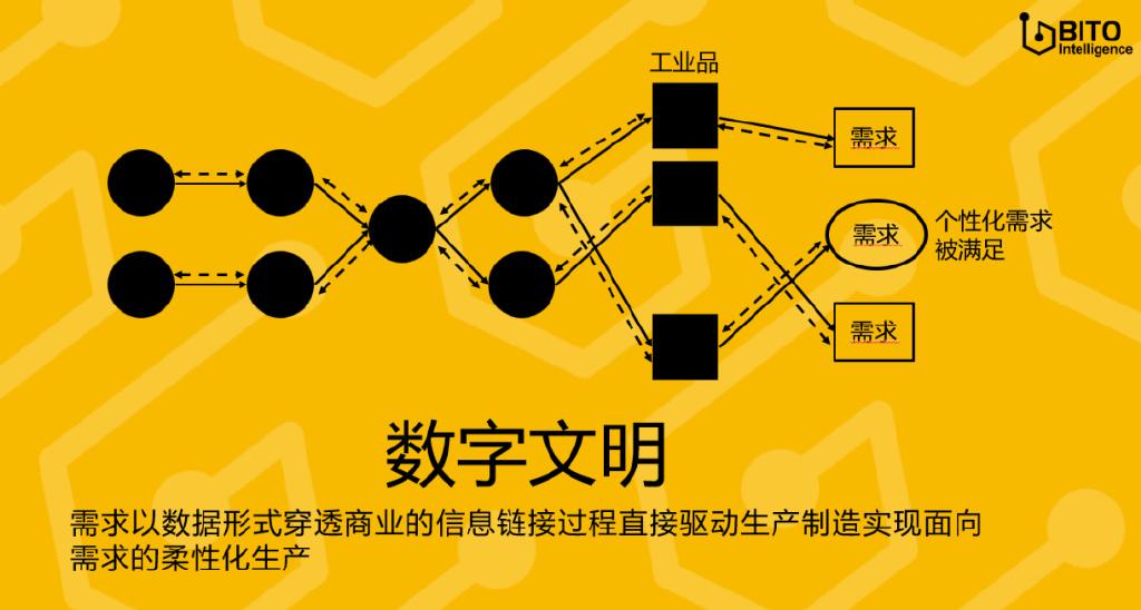 将迎来数字文明的制造变革