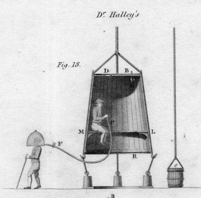 如圖所示,這個鍾型的潛水設備是由英國天文學家埃德蒙多·哈雷(即著名