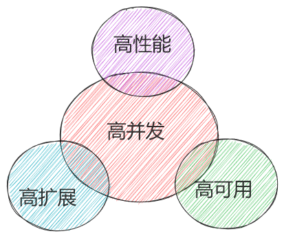 高并发,我把握不住啊!插图3 高并发,我把握不住啊!插图3