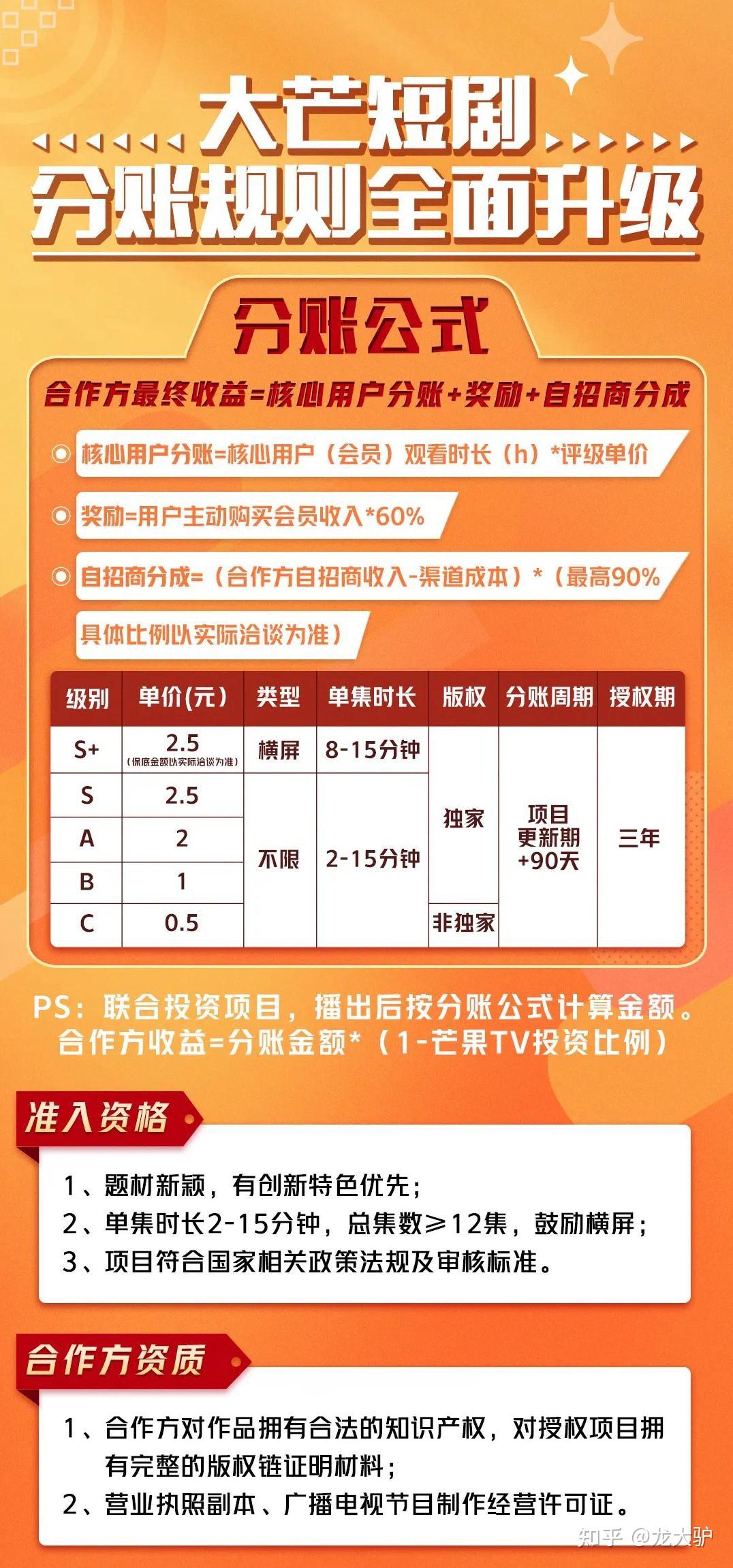 快手播放短剧赚钱步骤是什么（快手里播放电视剧短视频是怎么做的）