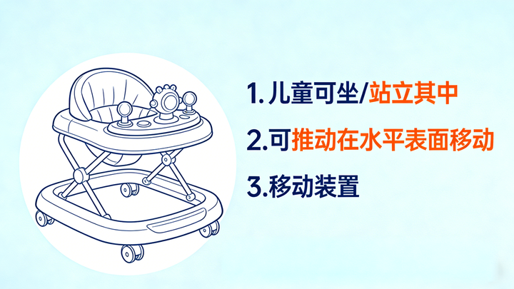 亚马逊亚马逊美国站婴儿学步车16cfr1216安全报告 - 知乎
