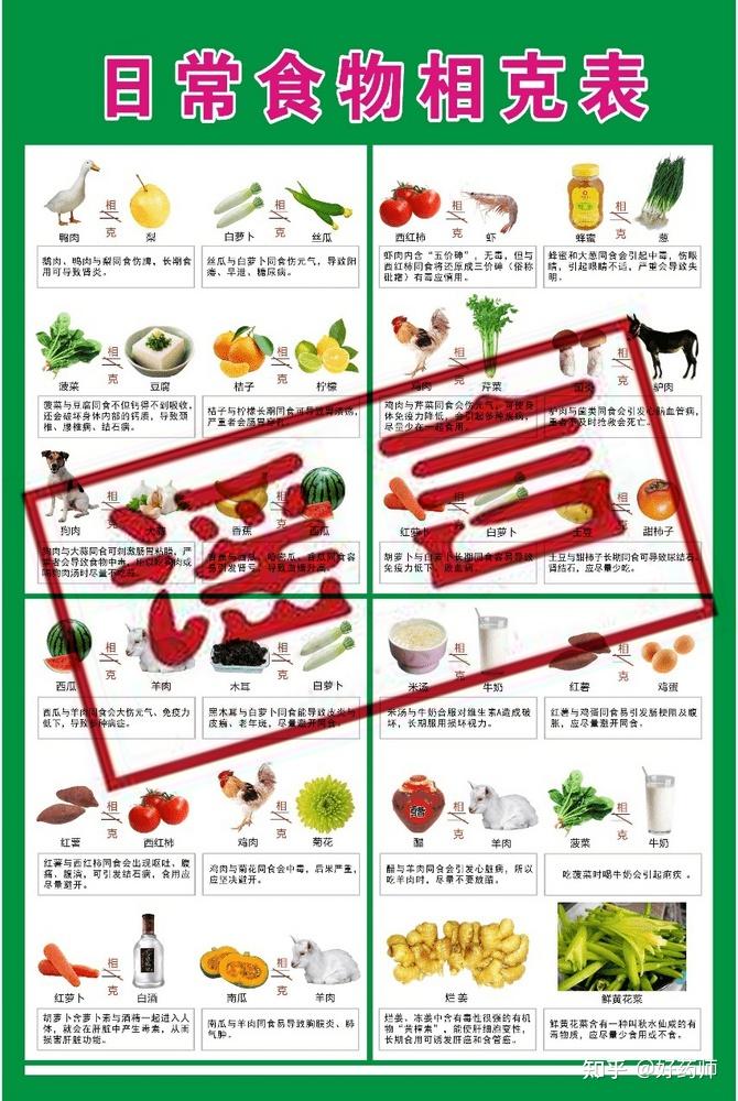 72种相克食物中毒图片