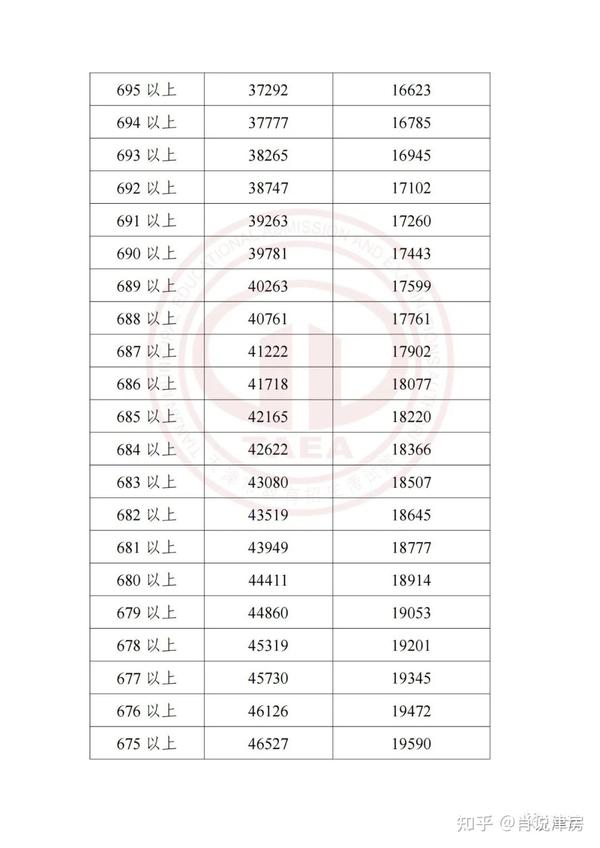 2021招生分数线_2020年院校招生分数线_2023年招生录取分数线