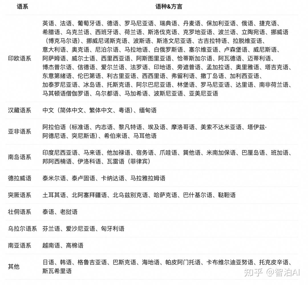Qwen3-0.6B这种迷你模型的意义和用途是什么？ - 知乎