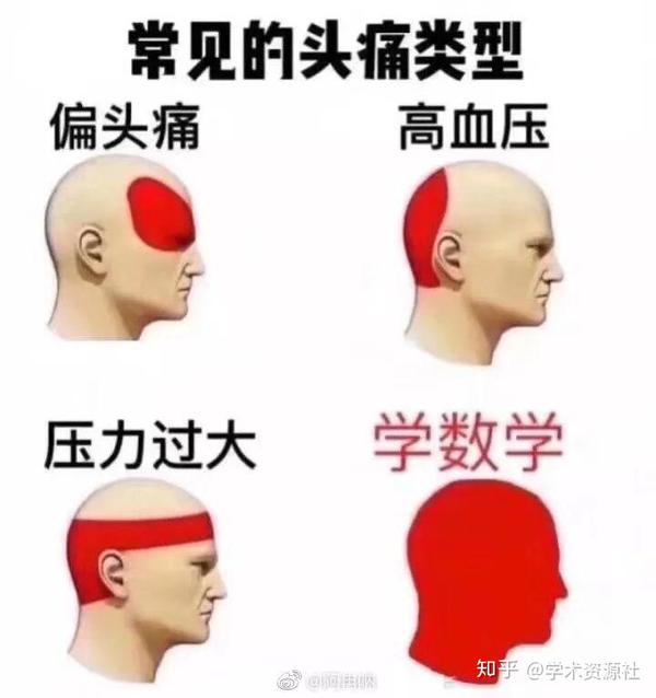 今日最佳:大学各专业爆笑表情包来袭,请查收! - 知乎