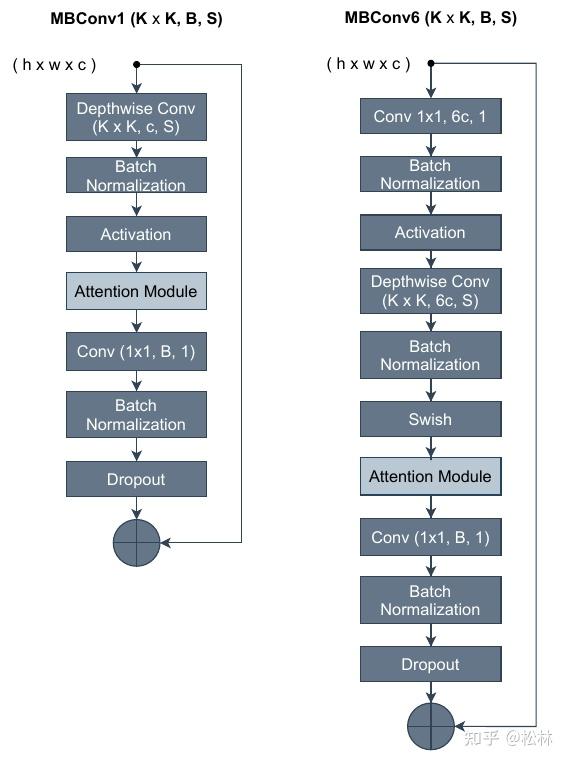 ChatGPT翻译《Benchmarking and scaling of deep learning models for land ...