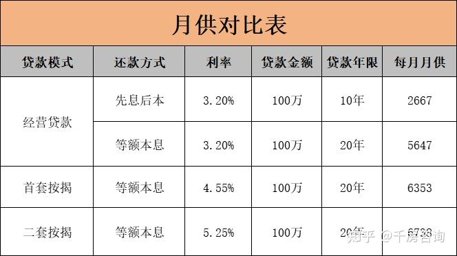 房產抵押貸款全流程保姆級攻略4800字精華建議收藏