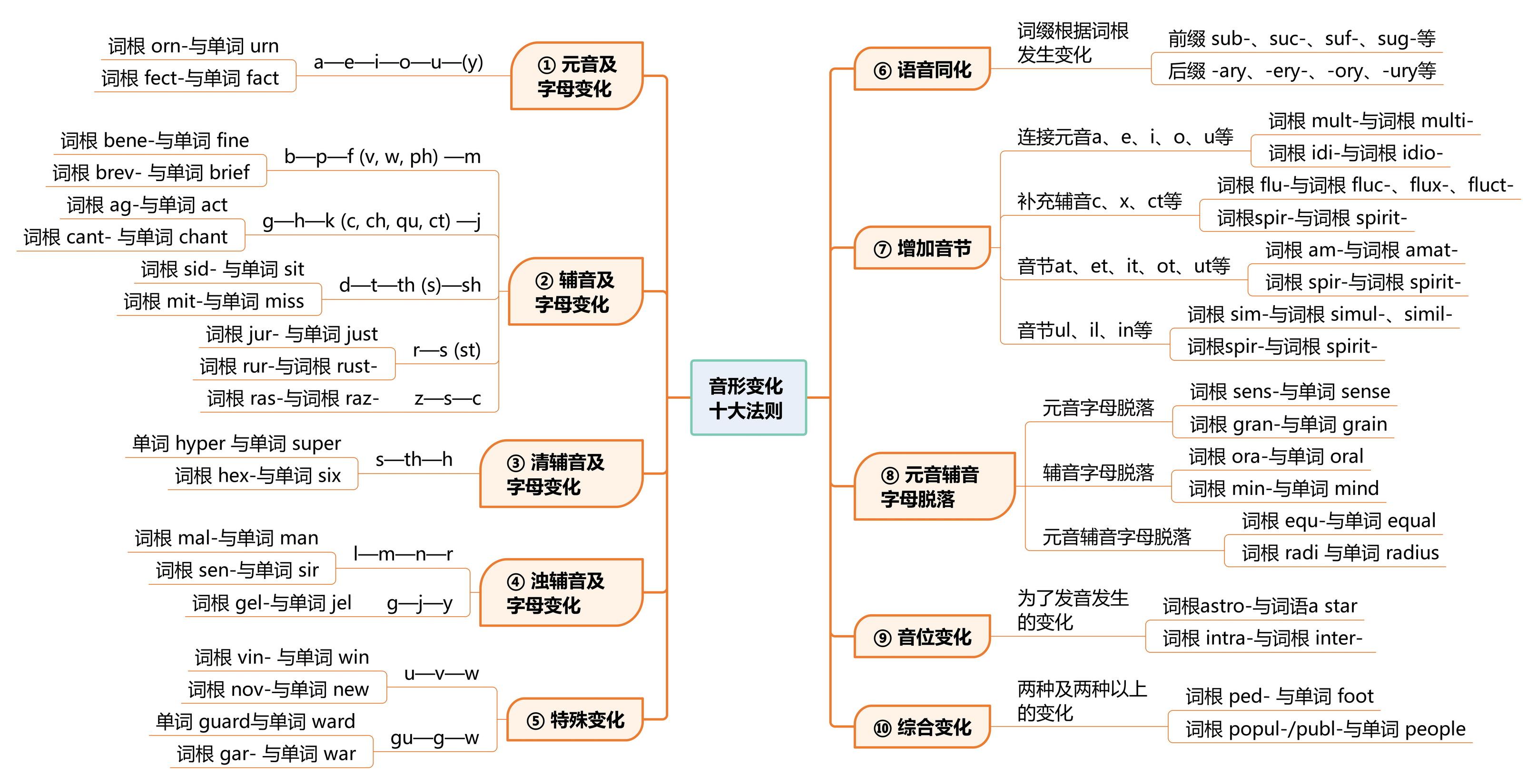 英语单词中的音形变化：格林法则（Grimm's law）和维尔纳定律（Verner's law） - 知乎