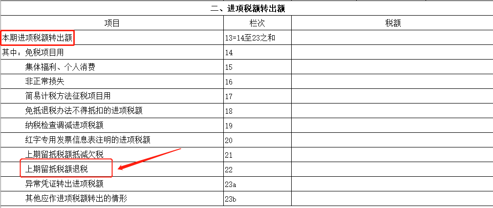 留抵税额的通知(财税[2011]107号)第三条第(二)项规定,企业收到退税