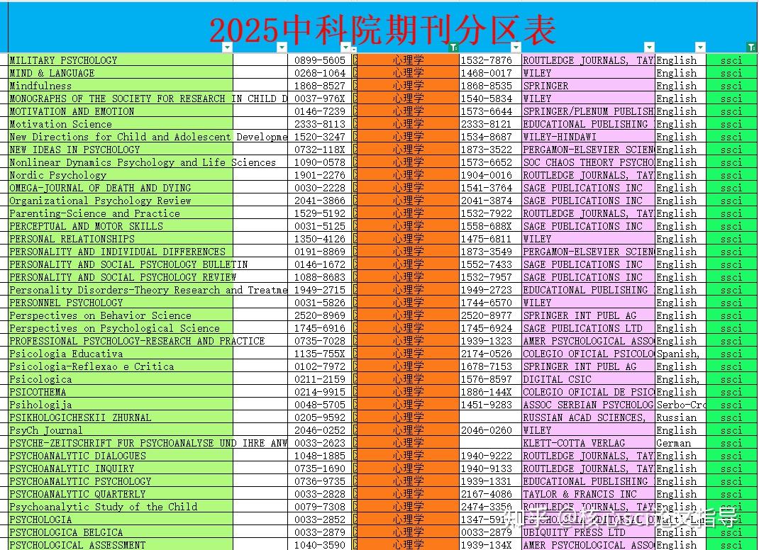 Ssci Journal Ranking 社会学/心理学/管理学/教育学领域SSCI期刊汇总,选刊必收藏! - 知乎