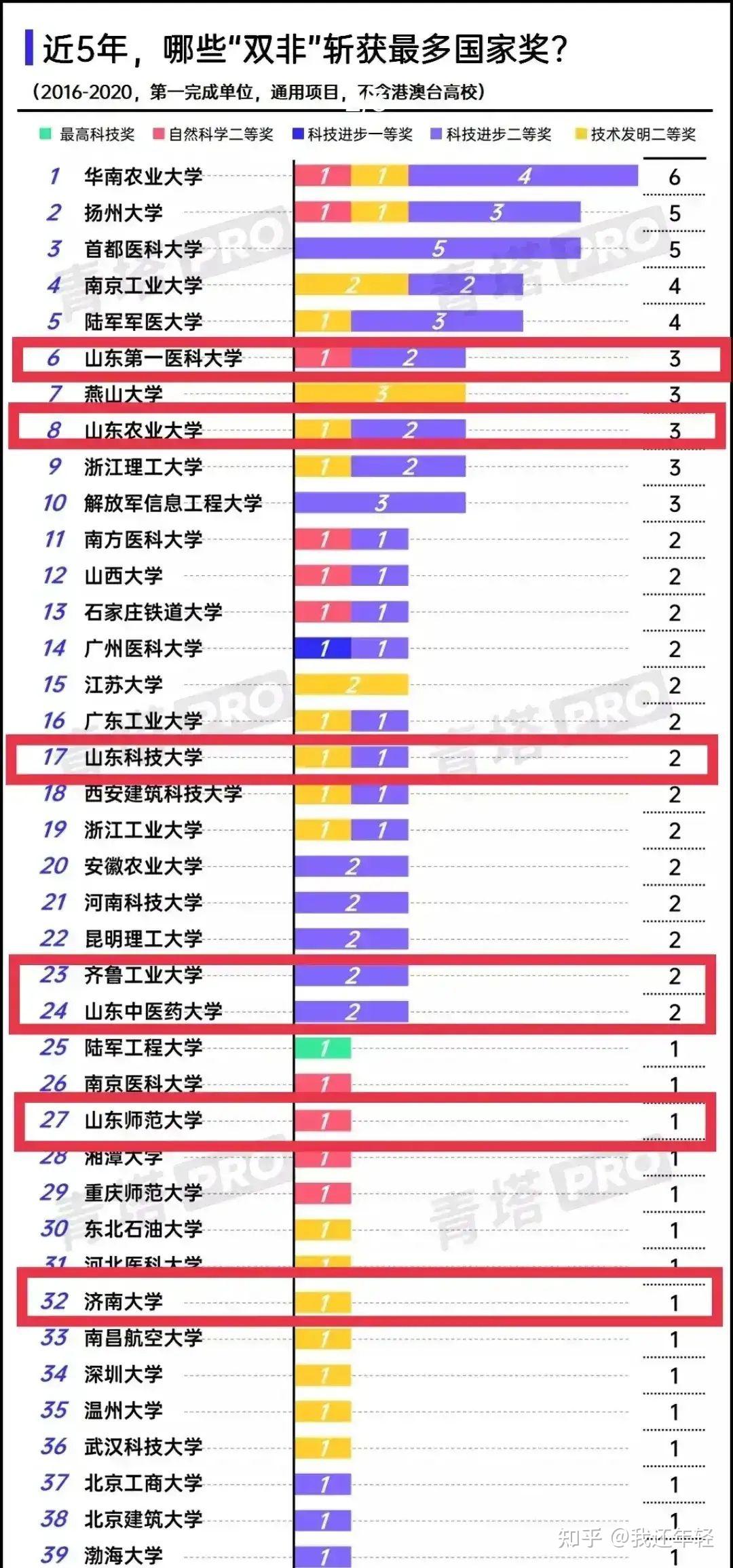 致十八岁填报志愿的你山东建筑大学建筑学不建议报考学校更不值得你