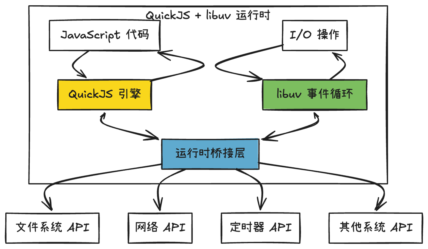 深入浅出 JS 引擎与运行时（手把手实现自定义JS运行时） - 知乎