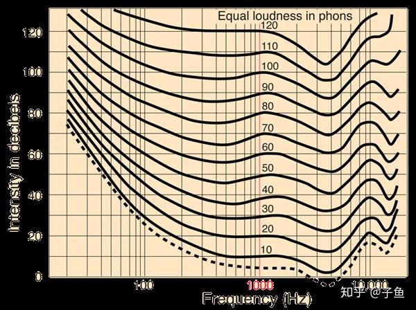 等响曲线 [http://hyperphysics.phy-astr.gsu.