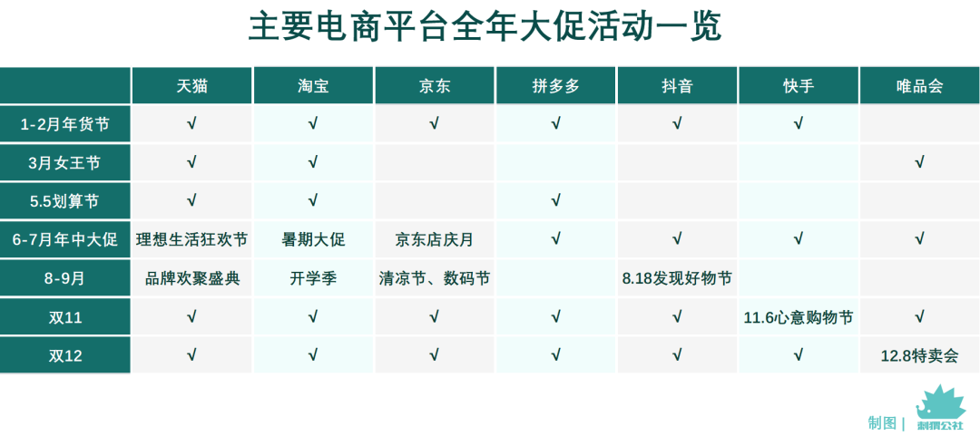 双12优惠力度有双11大吗，双11更便宜还是双12