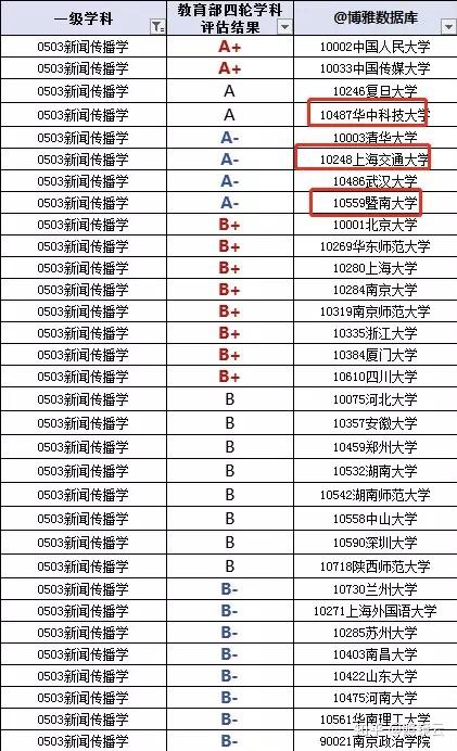 体育考研排名_考研励志图片