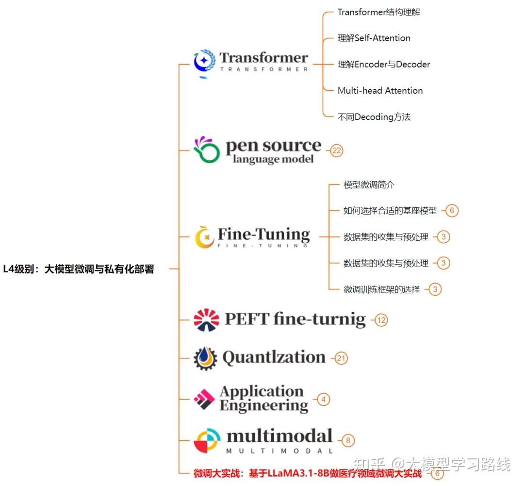 什么是模型量化（Quantization）？为什么需要模型量化？看这一篇就够了！ - 知乎
