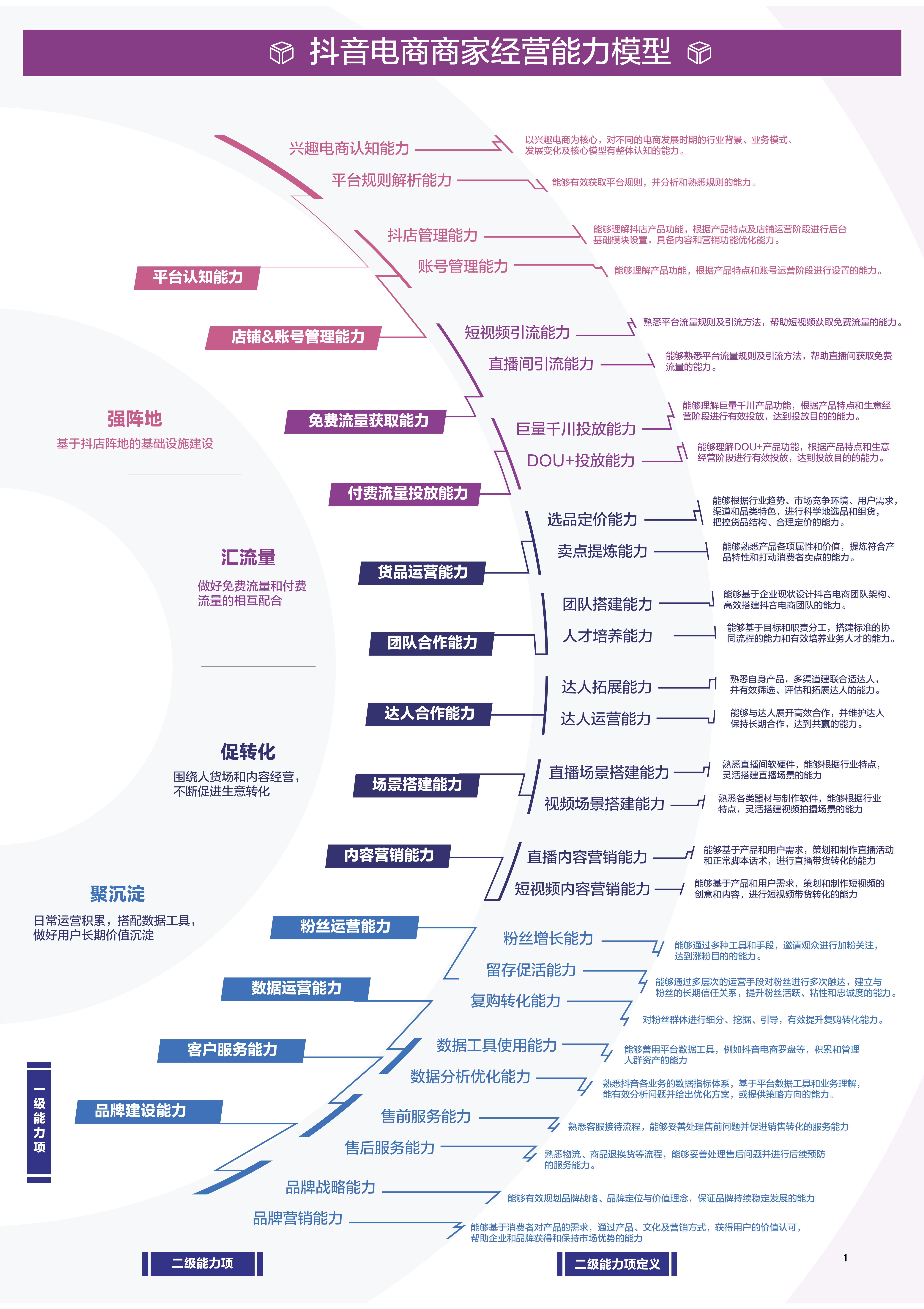 团队提升,主要事项,整套短视频运营实战表格需要的,暗号:短视频操盘手