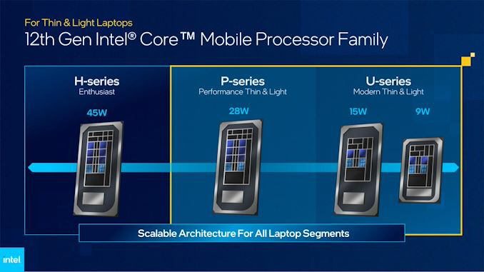 i5-1240p,i7-1260p,r7-6800h,i5-12500h,如何選擇? - 知乎