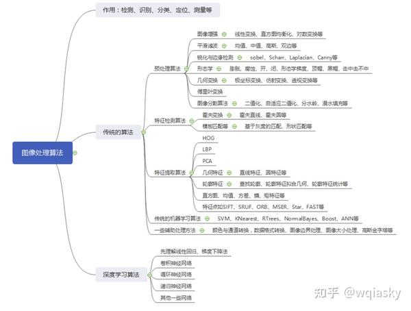 OpenCV怎么学？多长时间可以熟悉OpenCV？一两周就可以了。 - 知乎