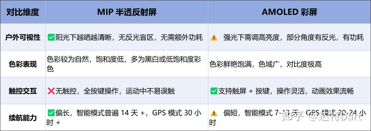 【618更新】2026高性价比运动手表选购指南|预算1K,运动手表哪个牌子好?跑步入门手表有必要买贵的吗?内附佳明255、佳明265、颂拓RUN、高驰PACE 4、华为GT Runner 2热门款实测