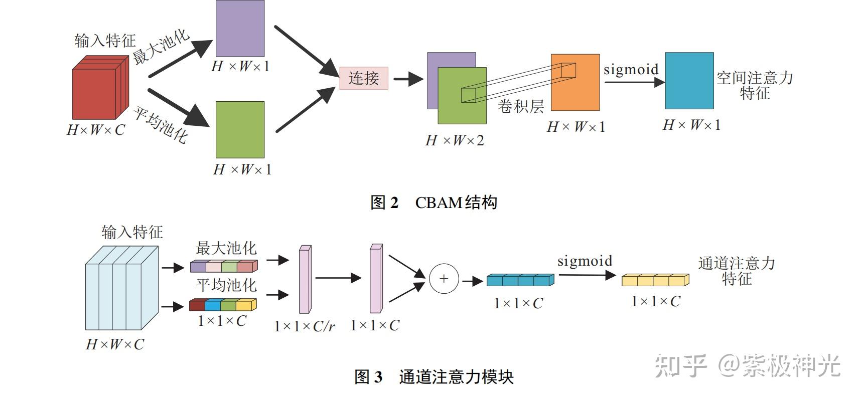 基于CBAM-CNN卷积神经网络预测研究（Python代码实现） - 知乎