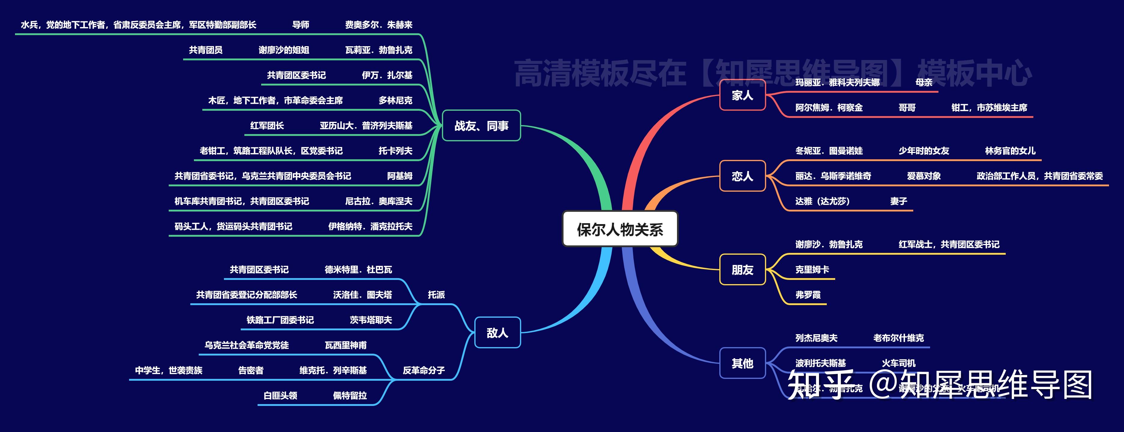 朱赫来思维导图图片