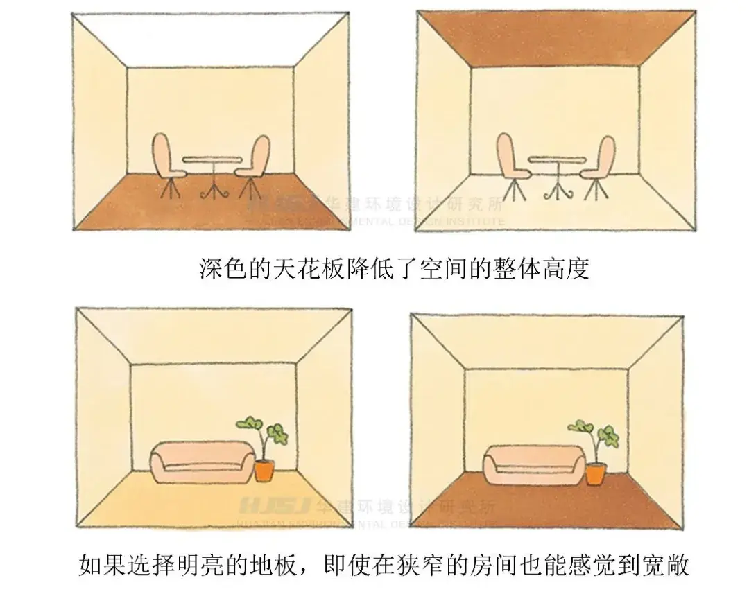室内空间色彩搭配 - 知乎