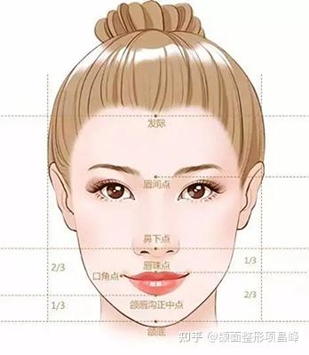 你知道颌面审美线吗?带你解读颌面审美线是什么 - 知乎